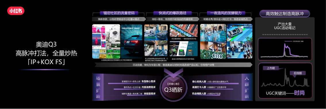 2024小红书汽车行业营销峰会-25页