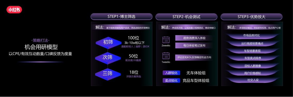 2024小红书汽车行业营销峰会-25页