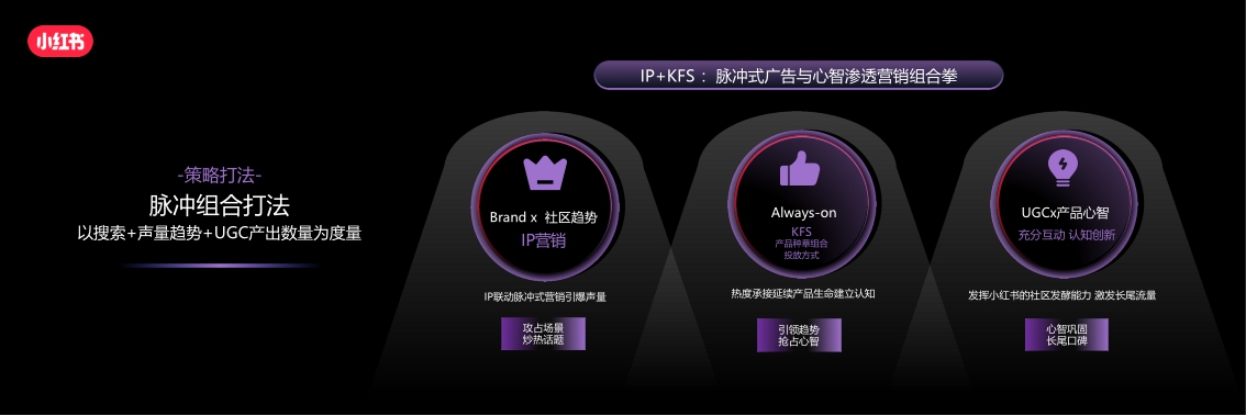 2024小红书汽车行业营销峰会-25页