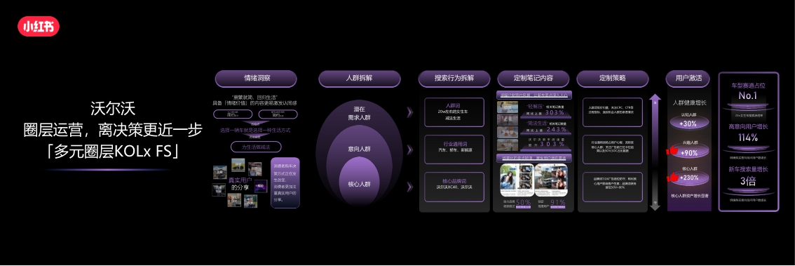 2024小红书汽车行业营销峰会-25页