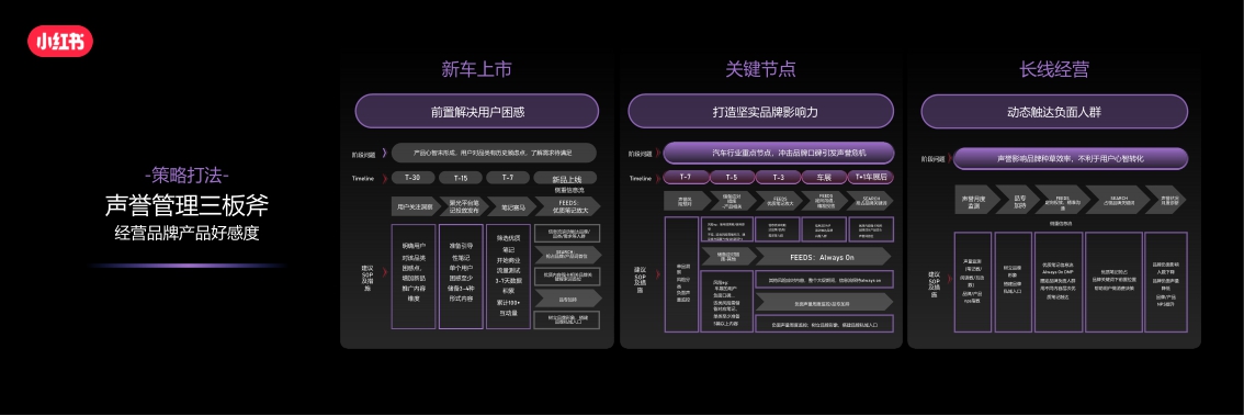 2024小红书汽车行业营销峰会-25页
