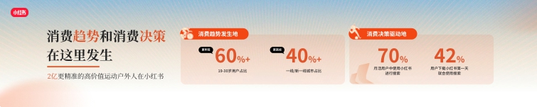 2024小红书运动户外夏日峰会-115页