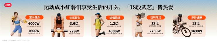 2024小红书运动户外夏日峰会-115页