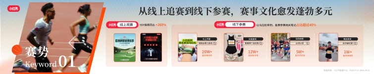 2024小红书运动户外夏日峰会-115页