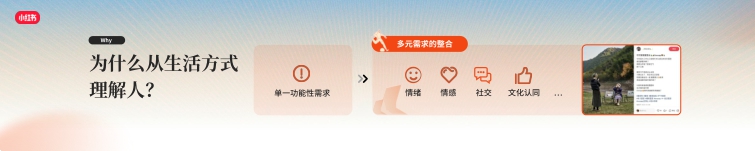 2024小红书运动户外夏日峰会-115页