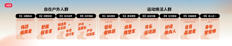 2024小红书运动户外夏日峰会-115页