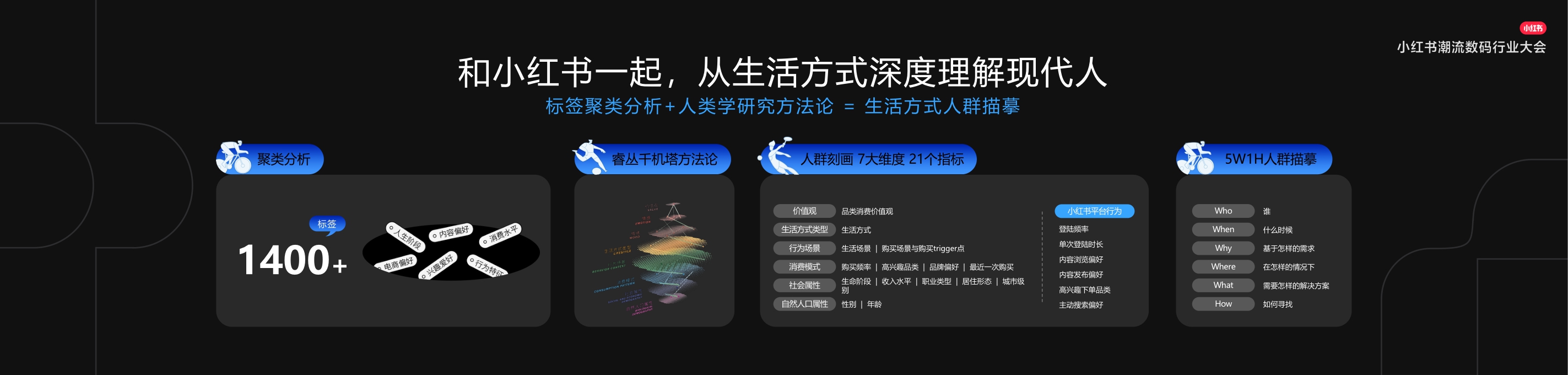 2024小红书潮流数码行业大会PPT案例-110页