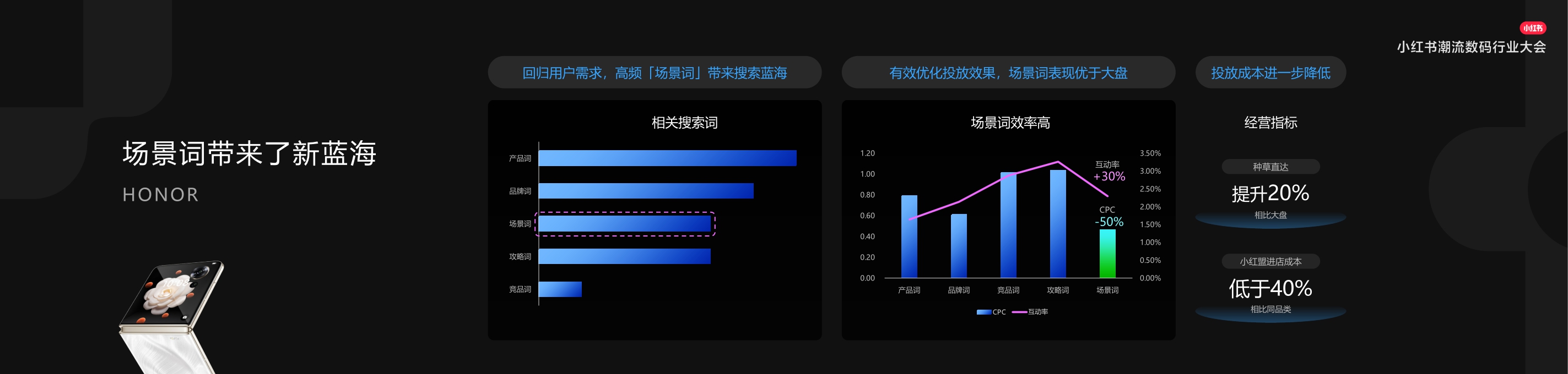 2024小红书潮流数码行业大会PPT案例-110页