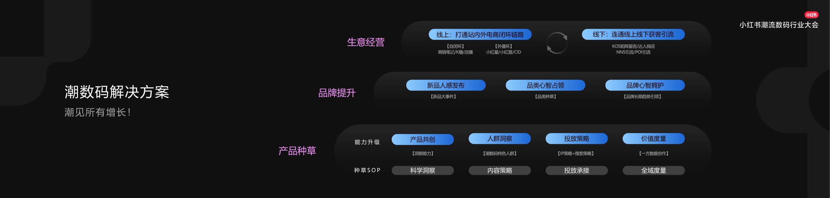 2024小红书潮流数码行业大会PPT案例-110页