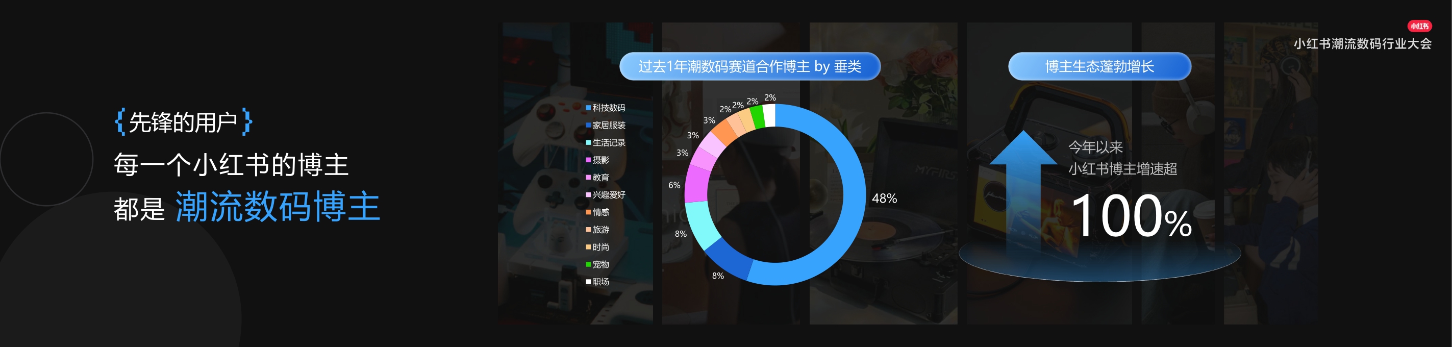 2024小红书潮流数码行业大会PPT案例-110页