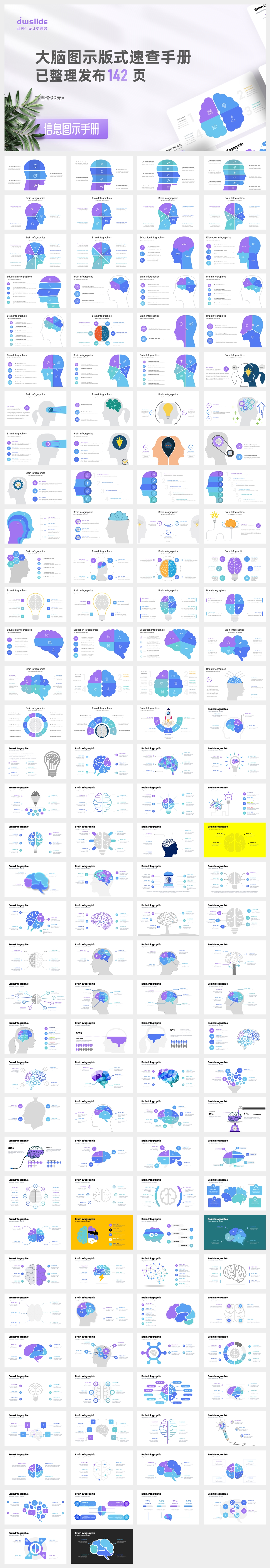 142张大脑图示信息图示PPT模板,支持一键换色!