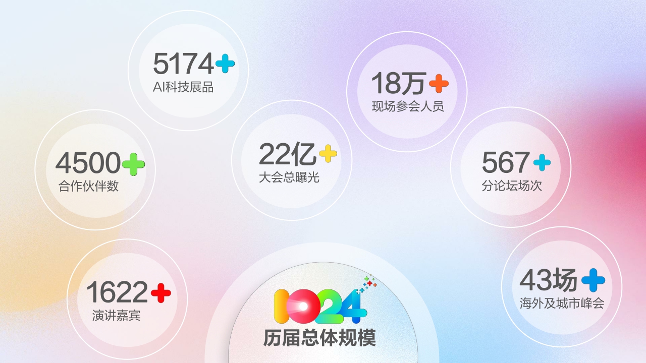 2024年科大讯飞1024招商方案-32页