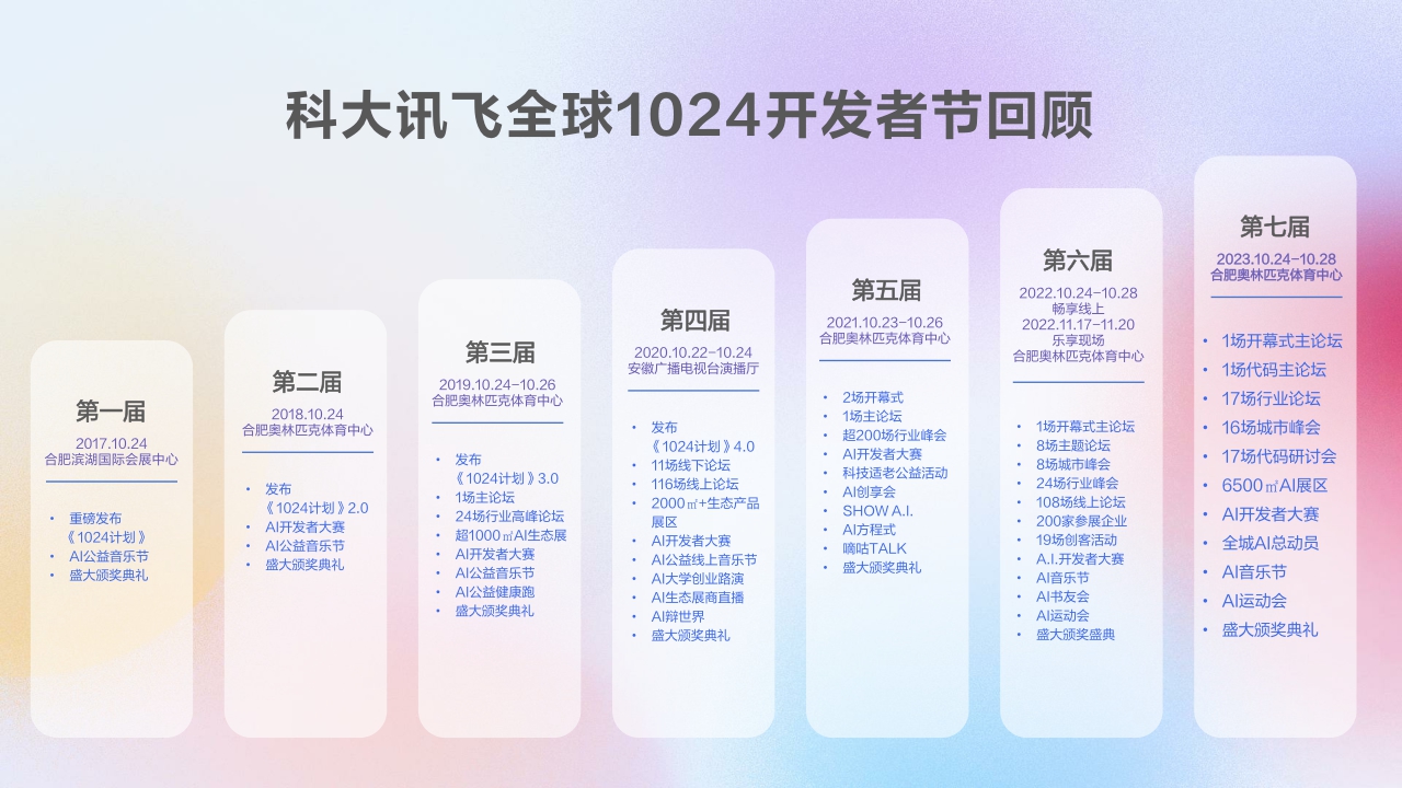 2024年科大讯飞1024招商方案-32页