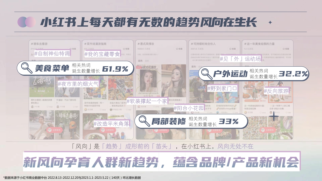 小红书新风向制造局IP招商通案-17页