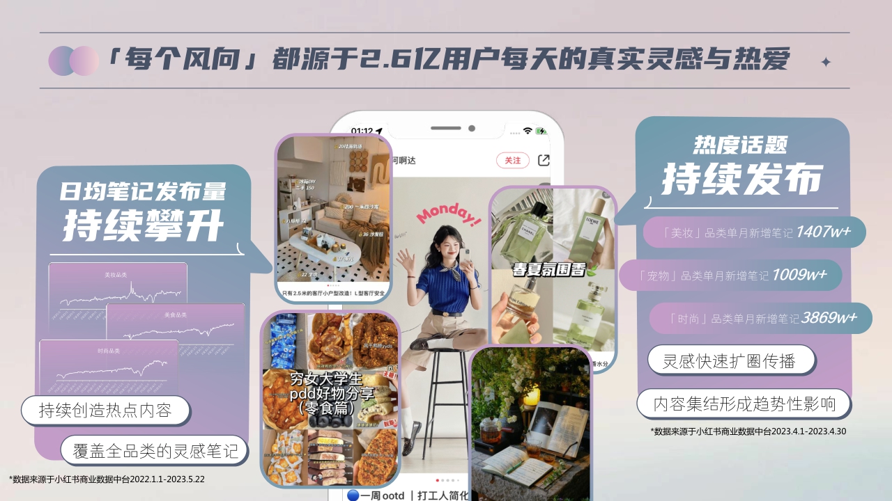 小红书新风向制造局IP招商通案-17页