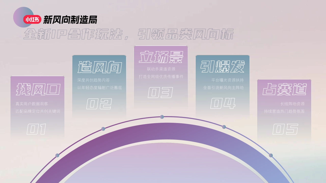 小红书新风向制造局IP招商通案-17页