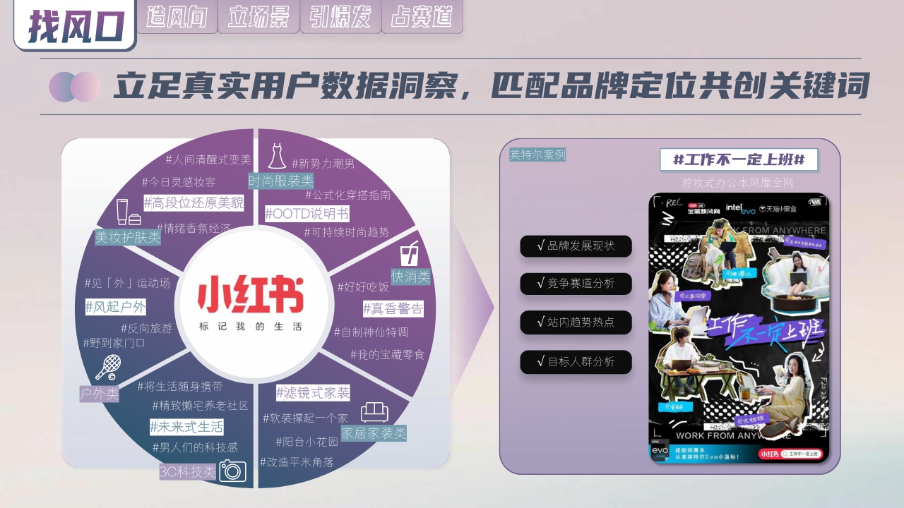 小红书新风向制造局IP招商通案-17页