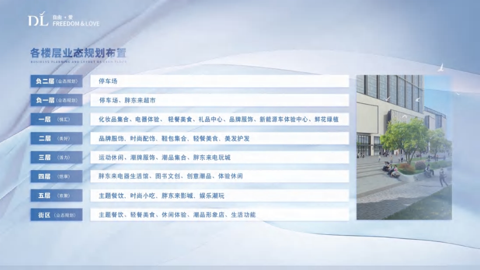 胖东来天使城购物中心招商手册-35页