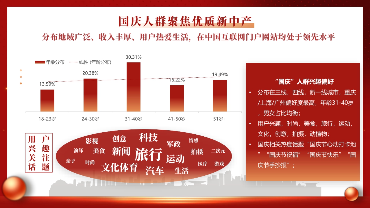 《75凤凰与中国同行》招商通案-40页