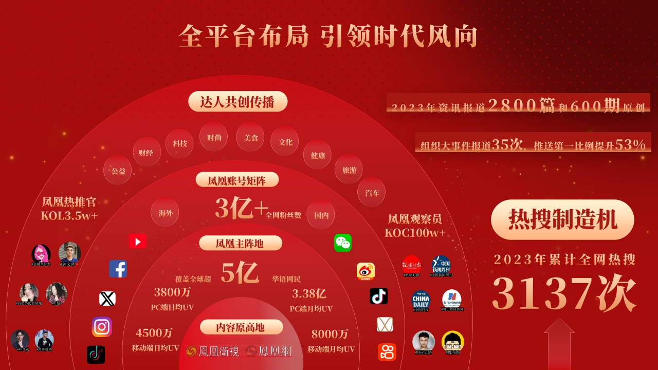 《75凤凰与中国同行》招商通案-40页