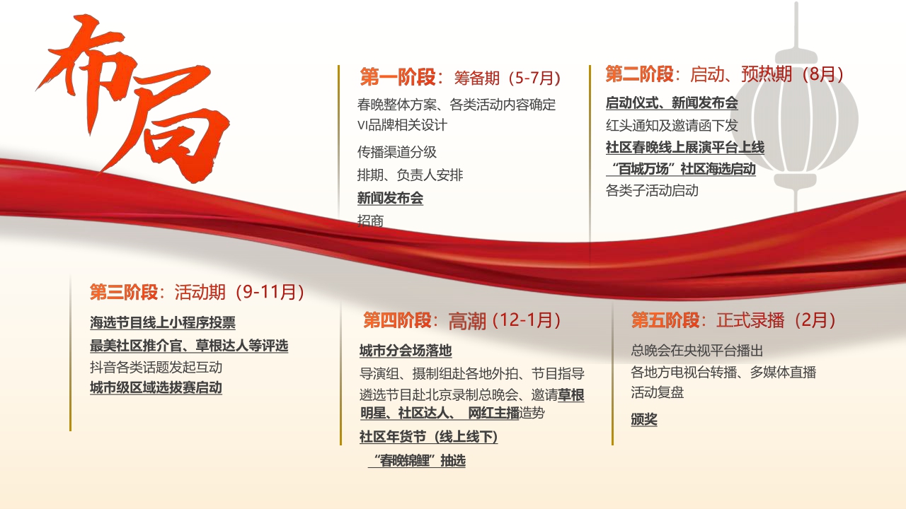 2024全国社区春晚招商方案-52页