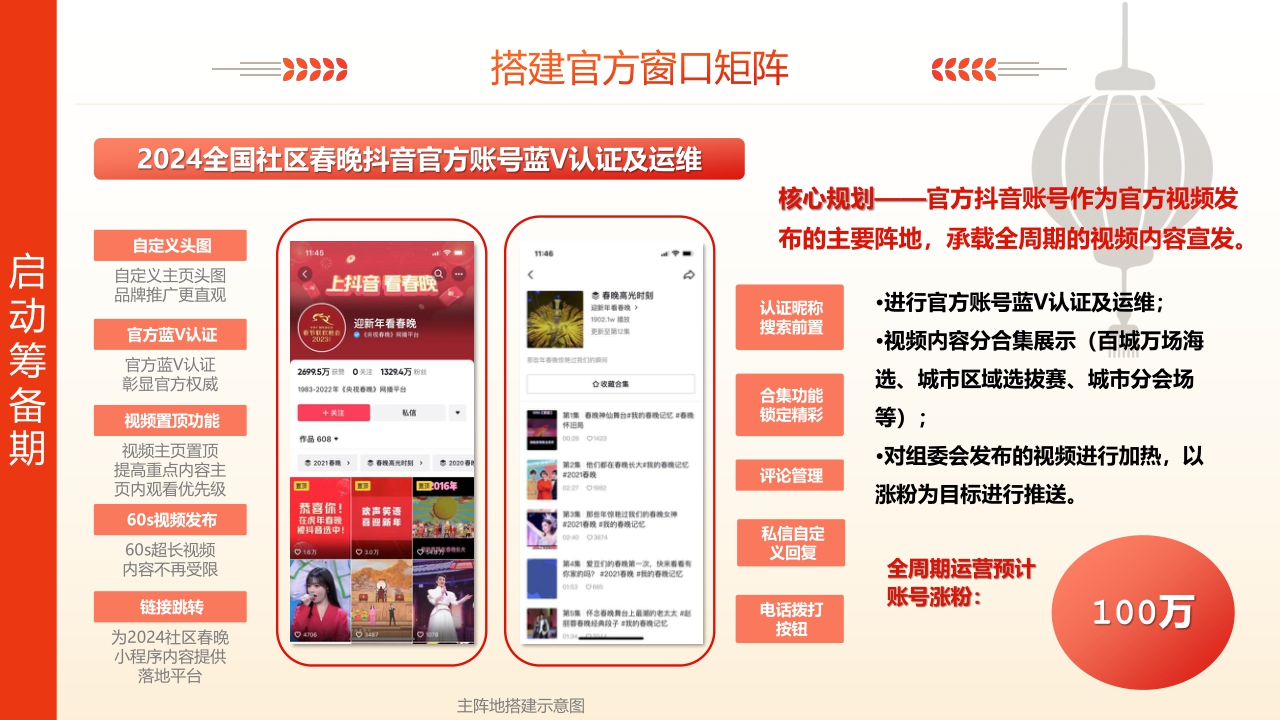 2024全国社区春晚招商方案-52页