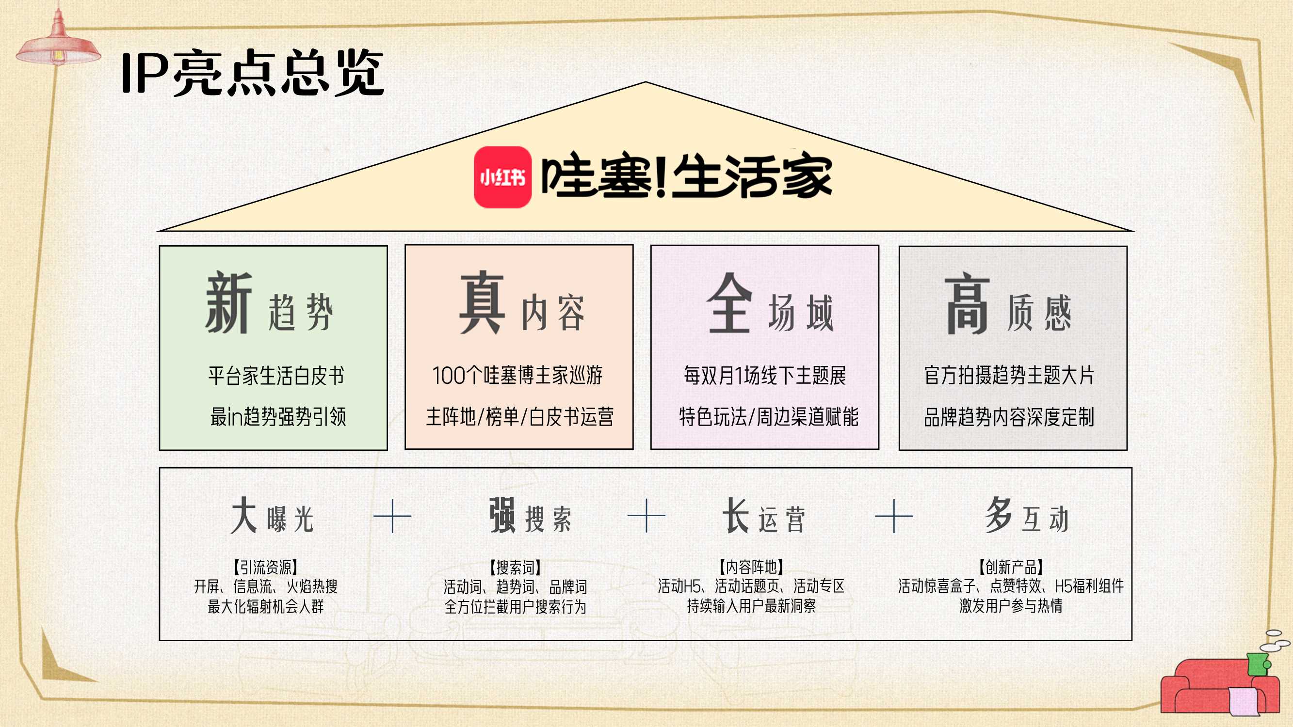 小红书《哇塞！生活家》招商通案.pdf