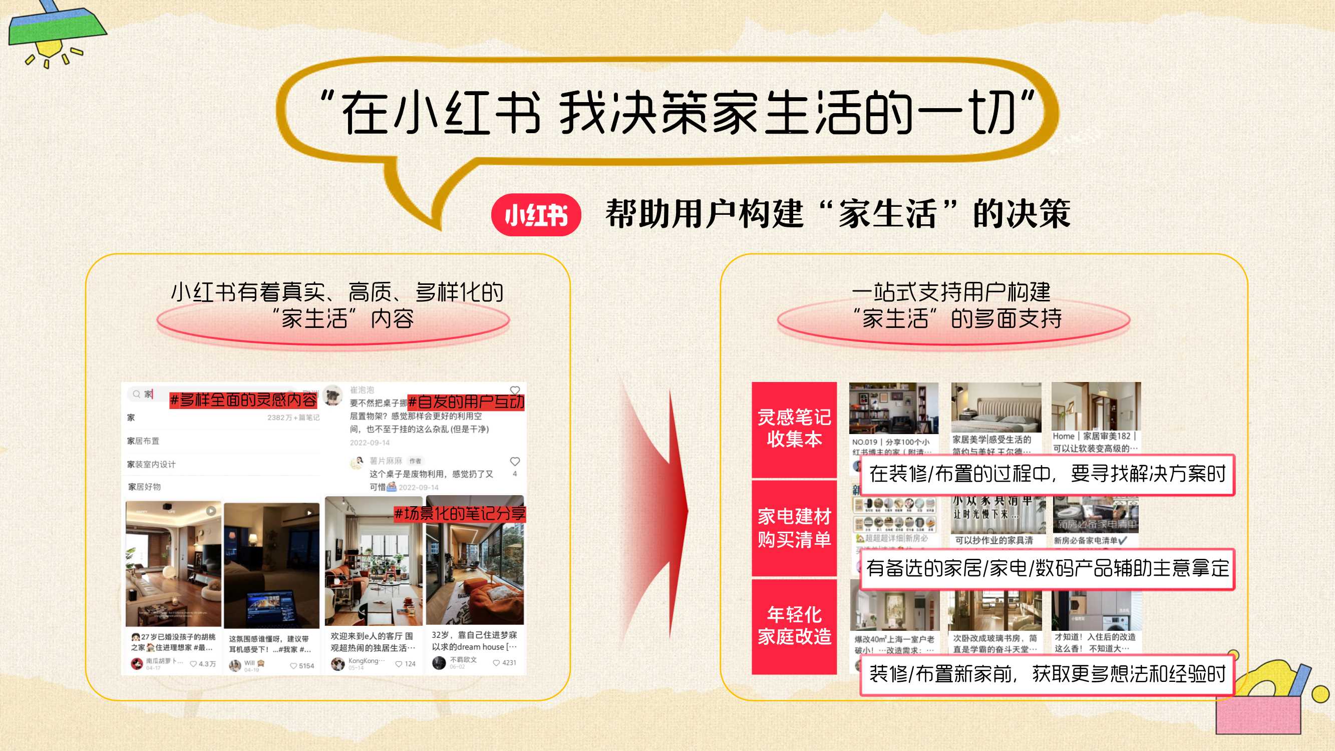 小红书《哇塞！生活家》招商通案.pdf