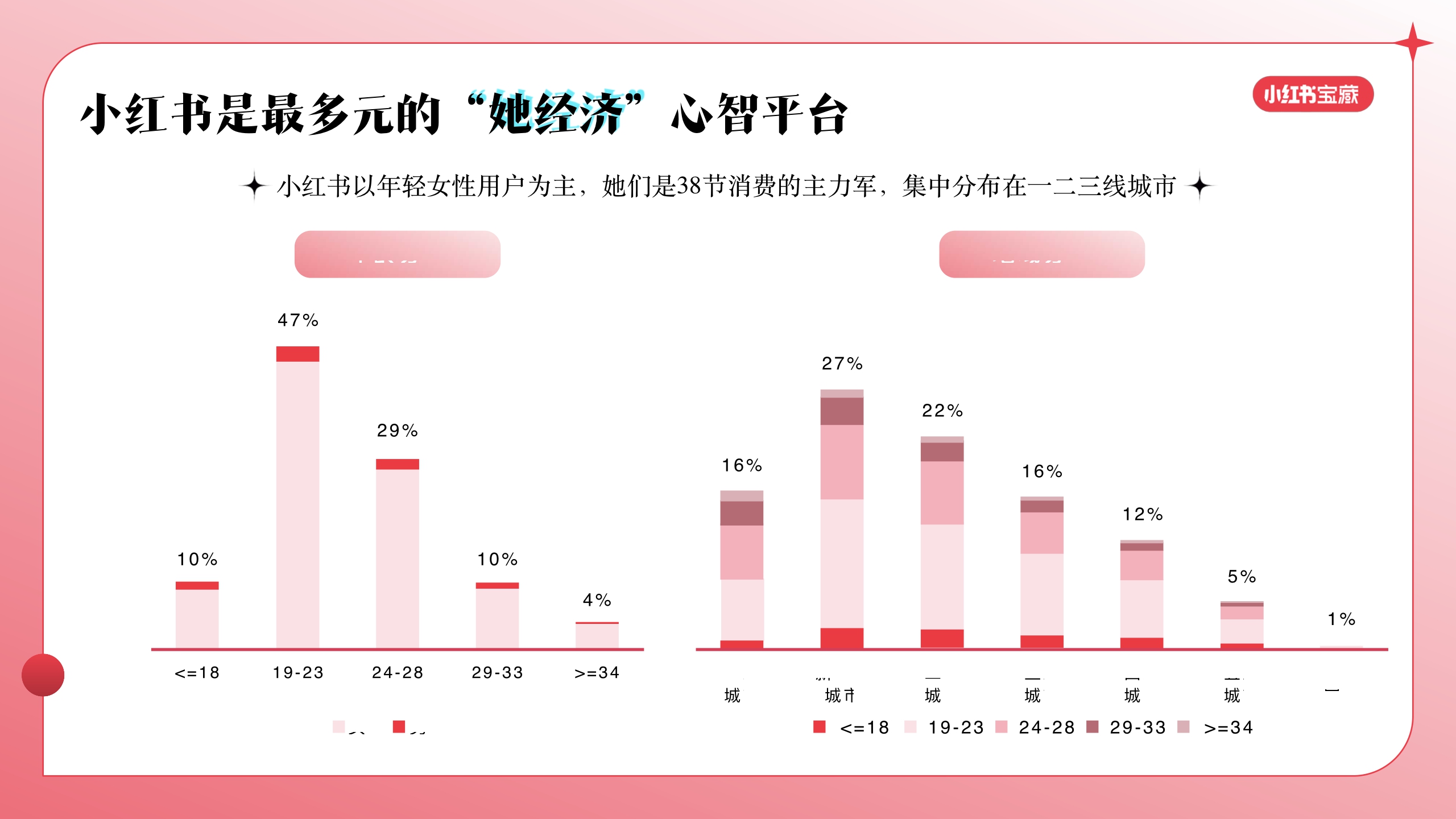 【38节】不被定义的宝藏女孩.pdf