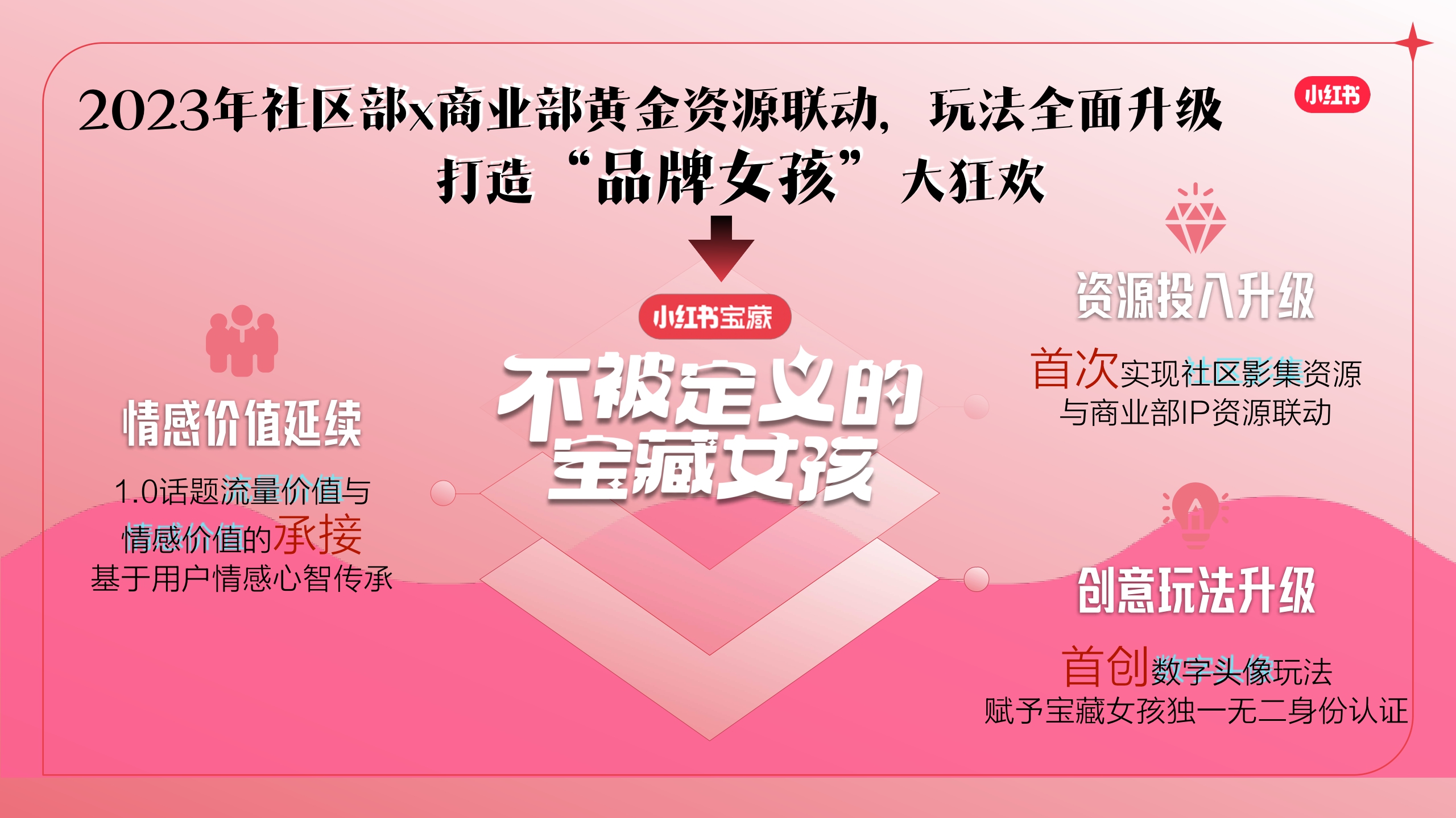 【38节】不被定义的宝藏女孩.pdf