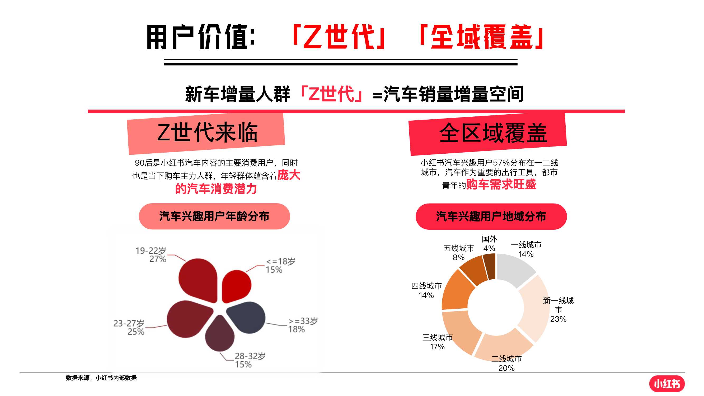 小红书车友总动员招商通案.pdf