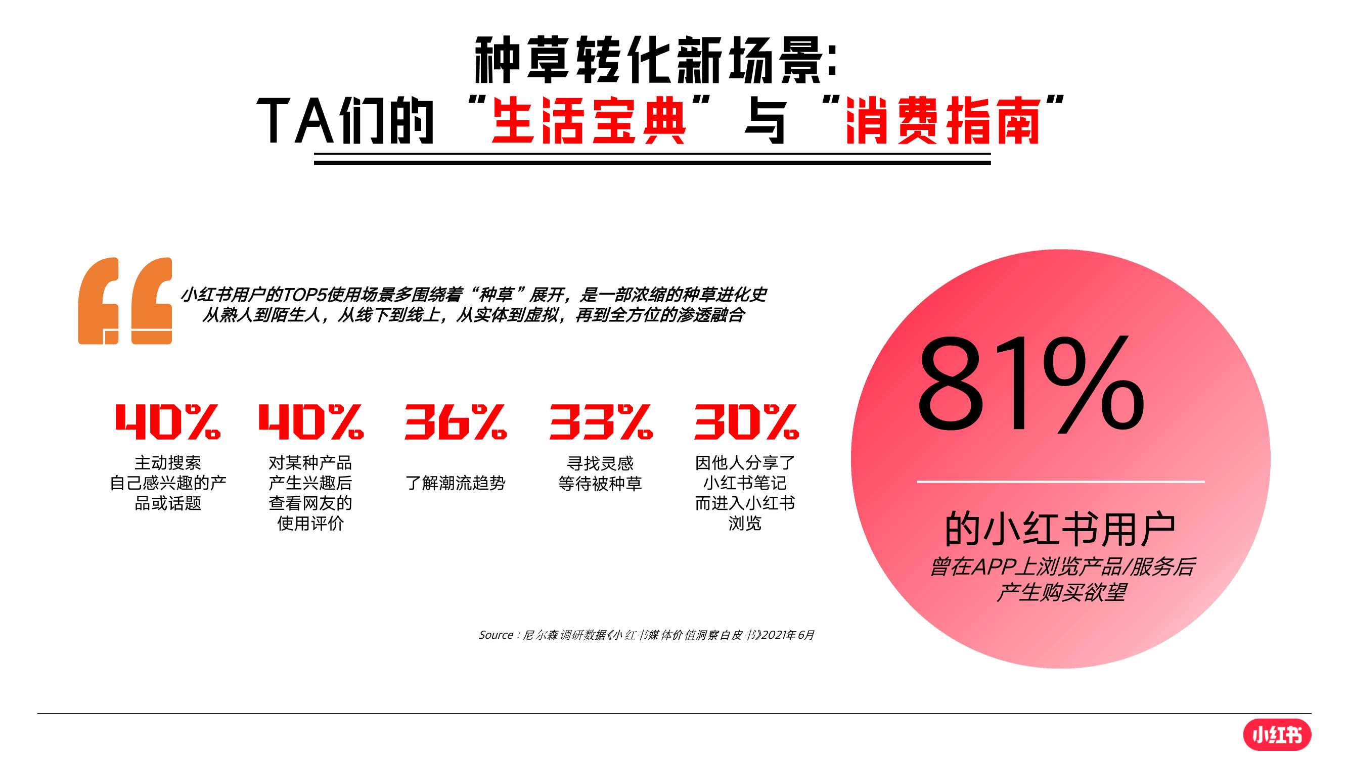 小红书车友总动员招商通案.pdf