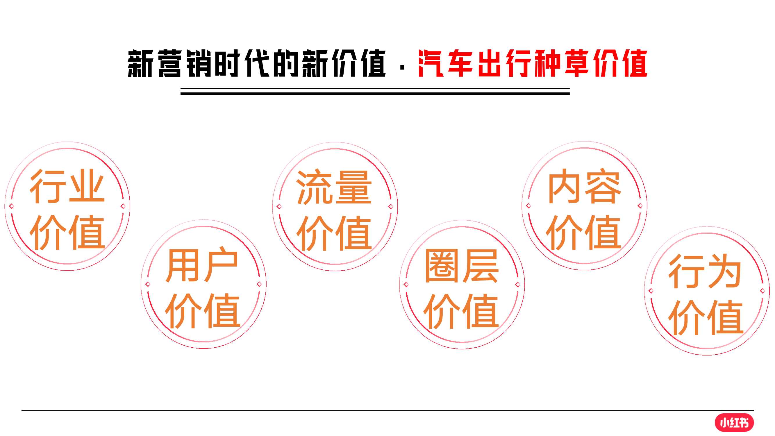 小红书车友总动员招商通案.pdf