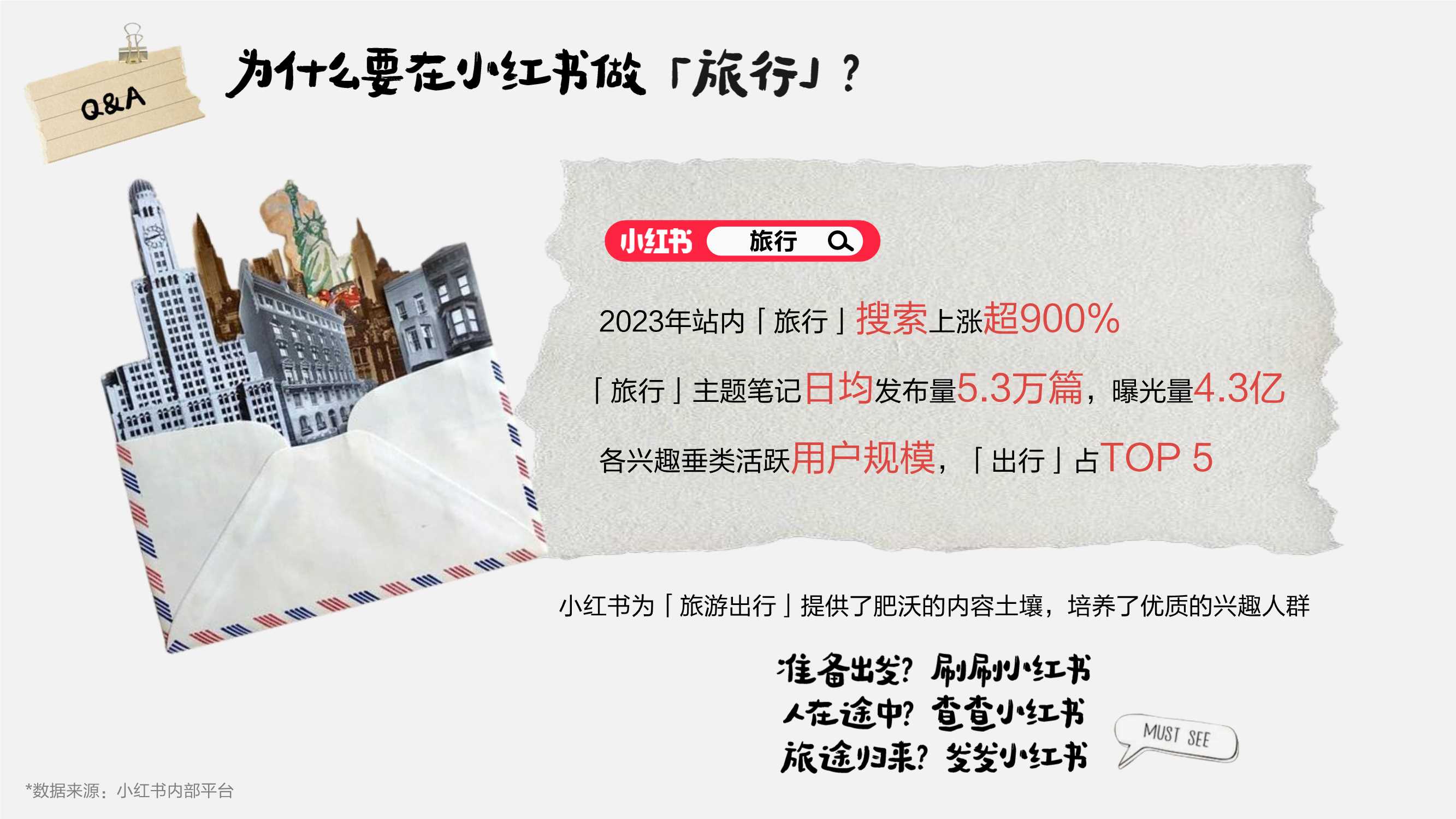 【红薯旅行社】招商方案-33页.pdf