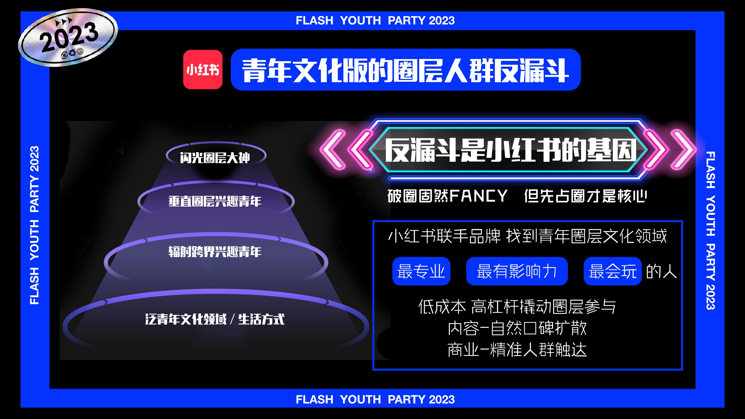 小红书《闪光电竞青年派对》 招商方案-31页