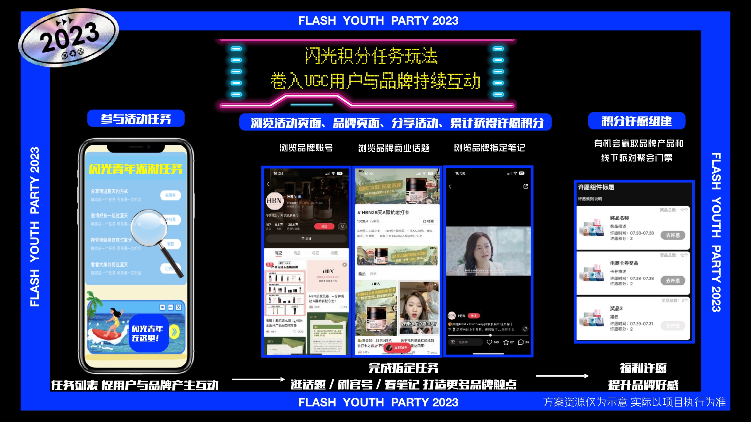 小红书《闪光电竞青年派对》 招商方案-31页