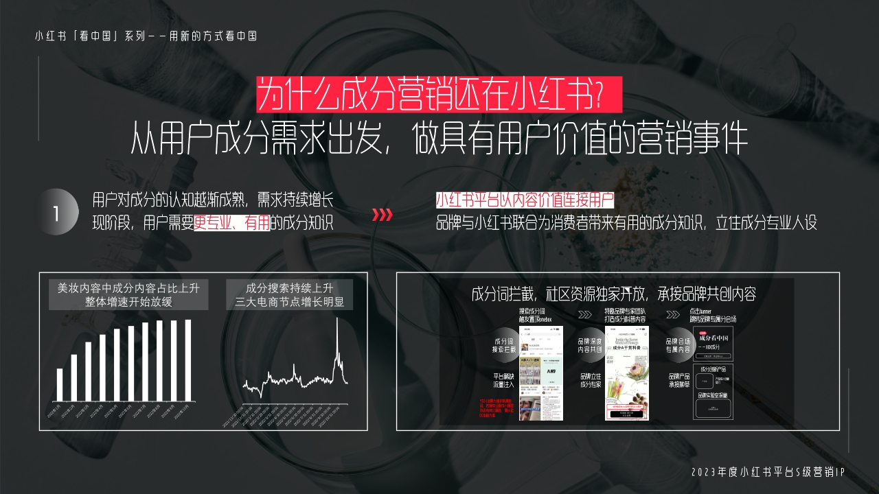 【通发】小红书宝藏成分在中国 招商通案.pdf