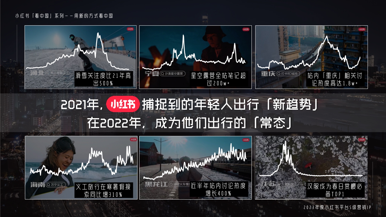 【通发】小红书宝藏成分在中国 招商通案.pdf