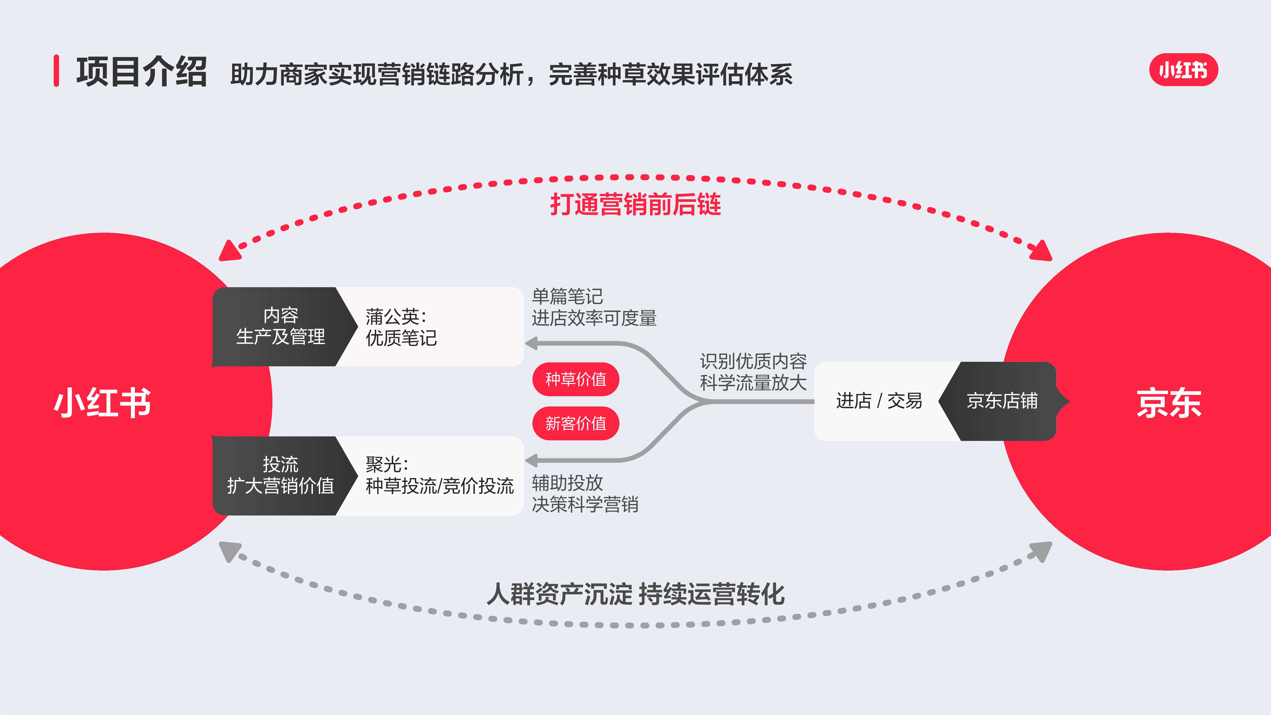 【小红盟】小红书×京东合作方案.pdf