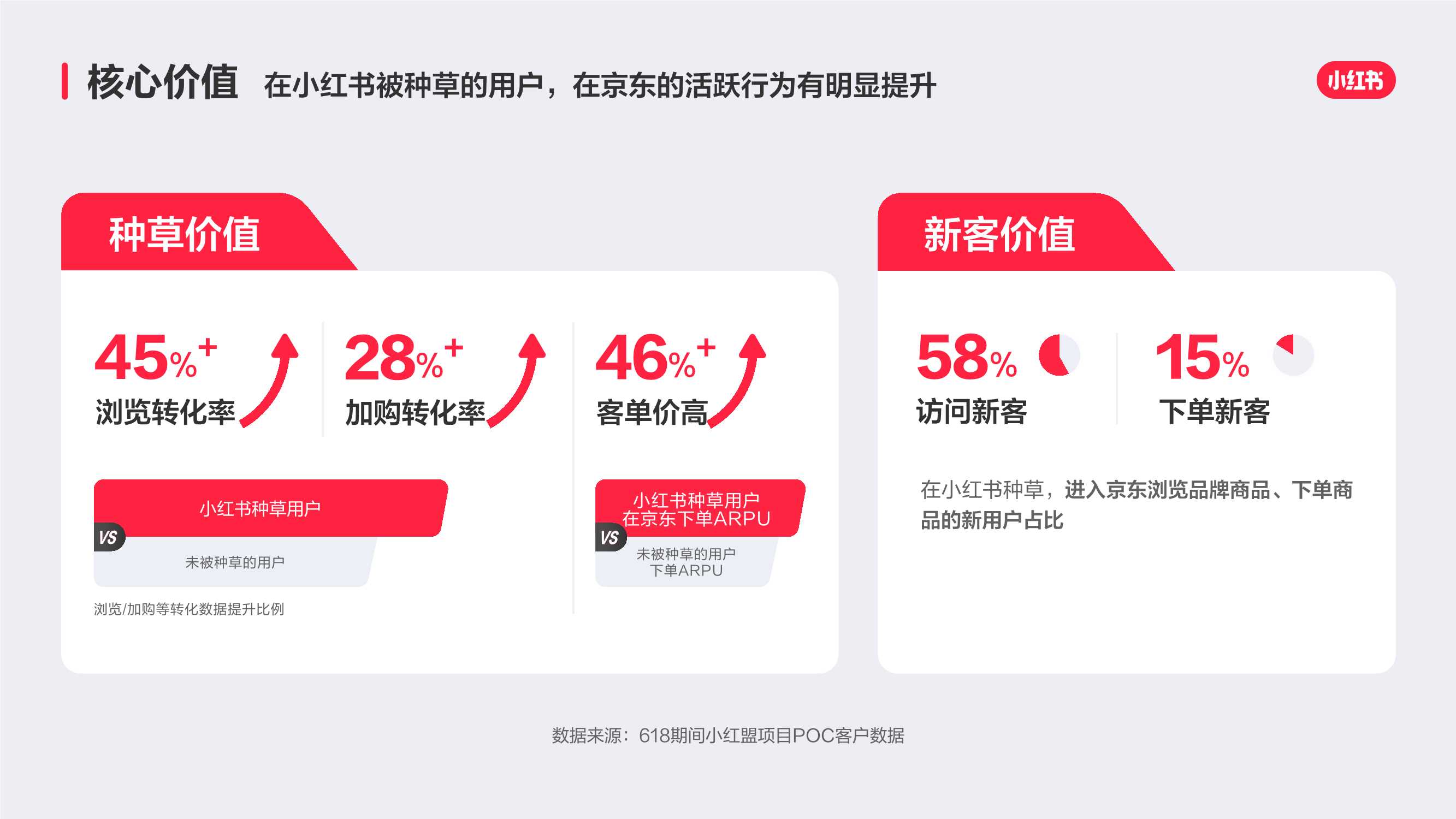 【小红盟】小红书×京东合作方案.pdf