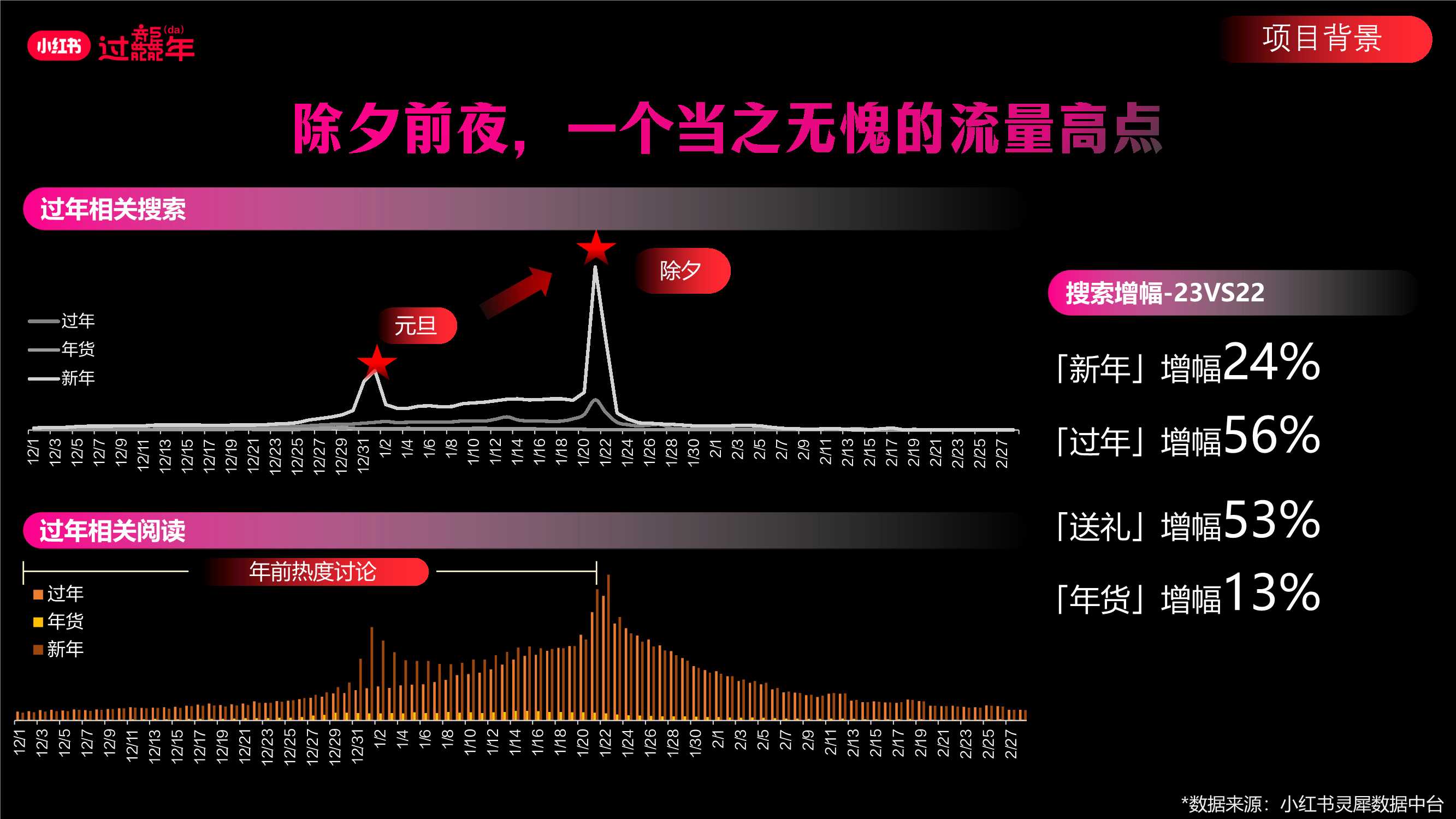 【小红书】2024小红书CNY招商方案-44页.pdf
