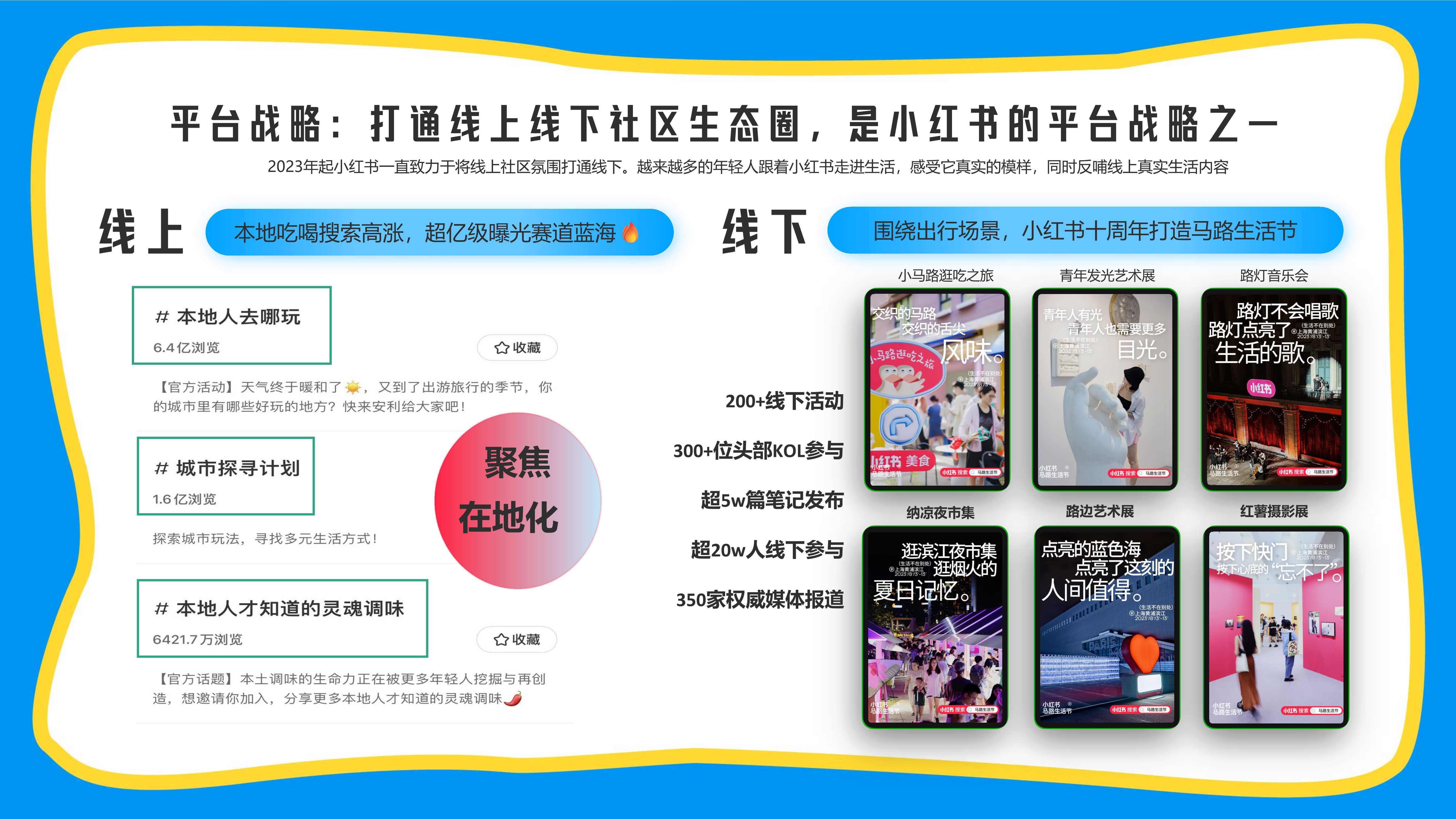 【小红书S+级IP】遛遛生活第三季招商方案-36页.pdf