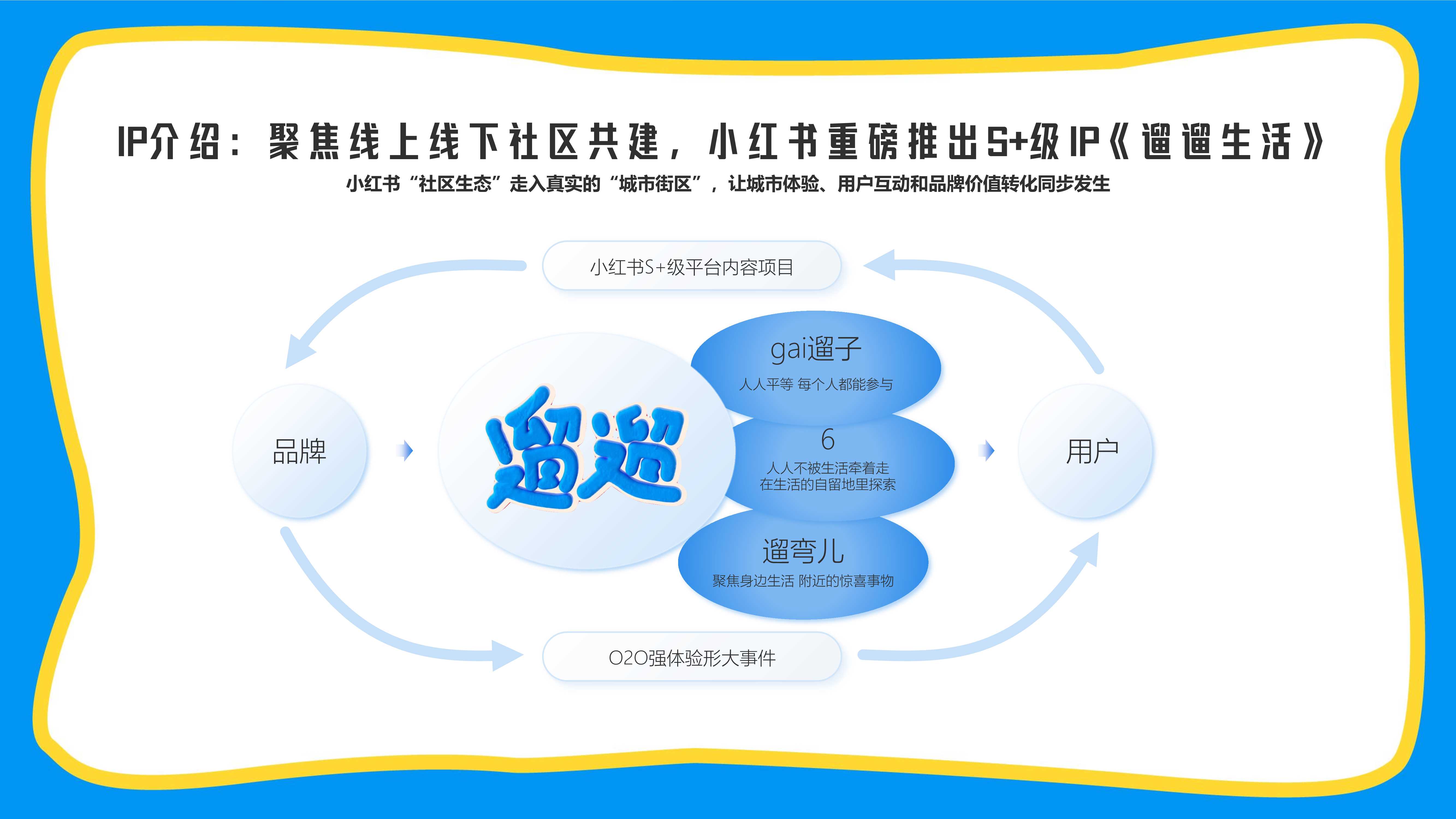 【小红书S+级IP】遛遛生活第三季招商方案-36页.pdf