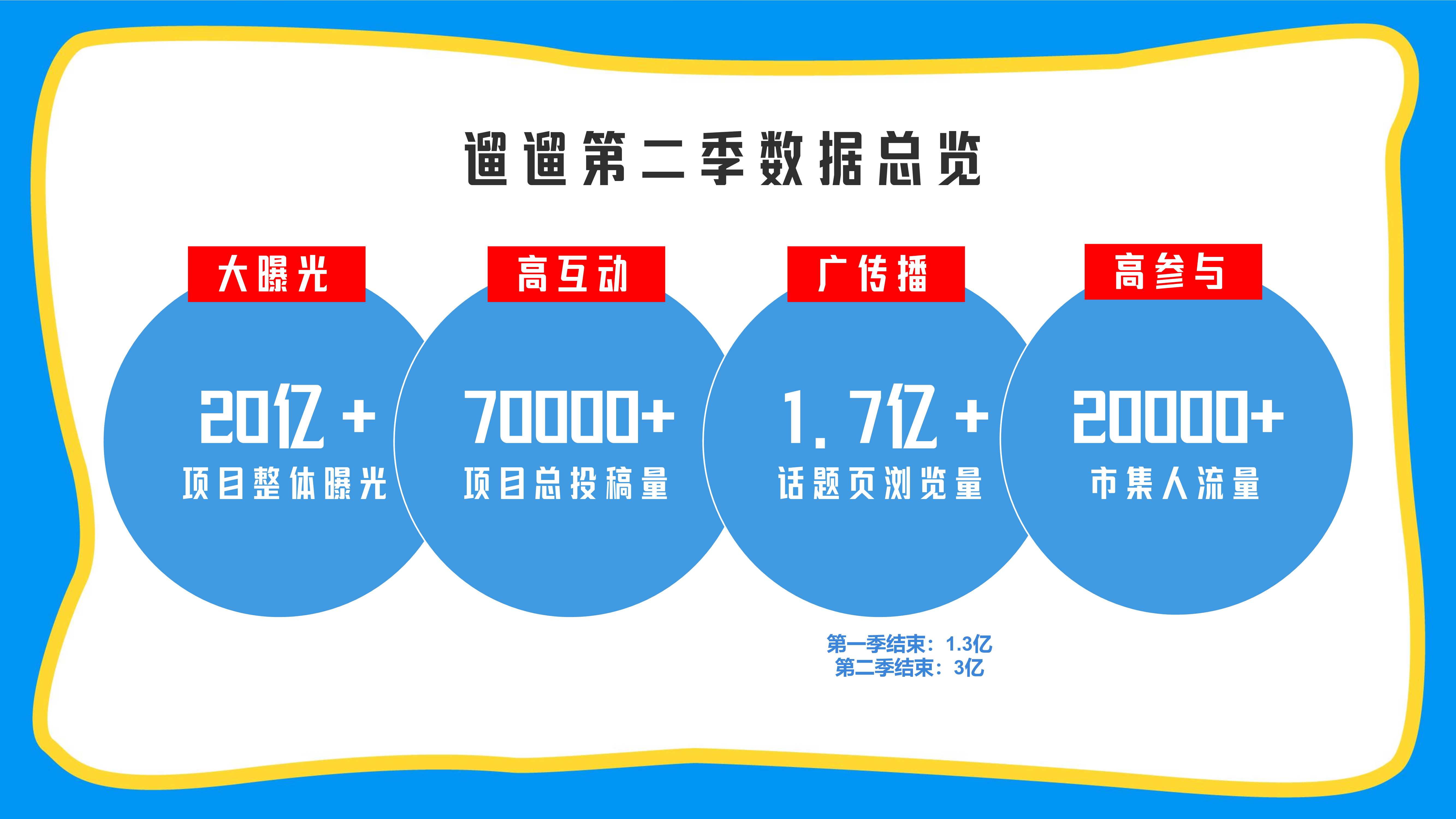 【小红书S+级IP】遛遛生活第三季招商方案-36页.pdf