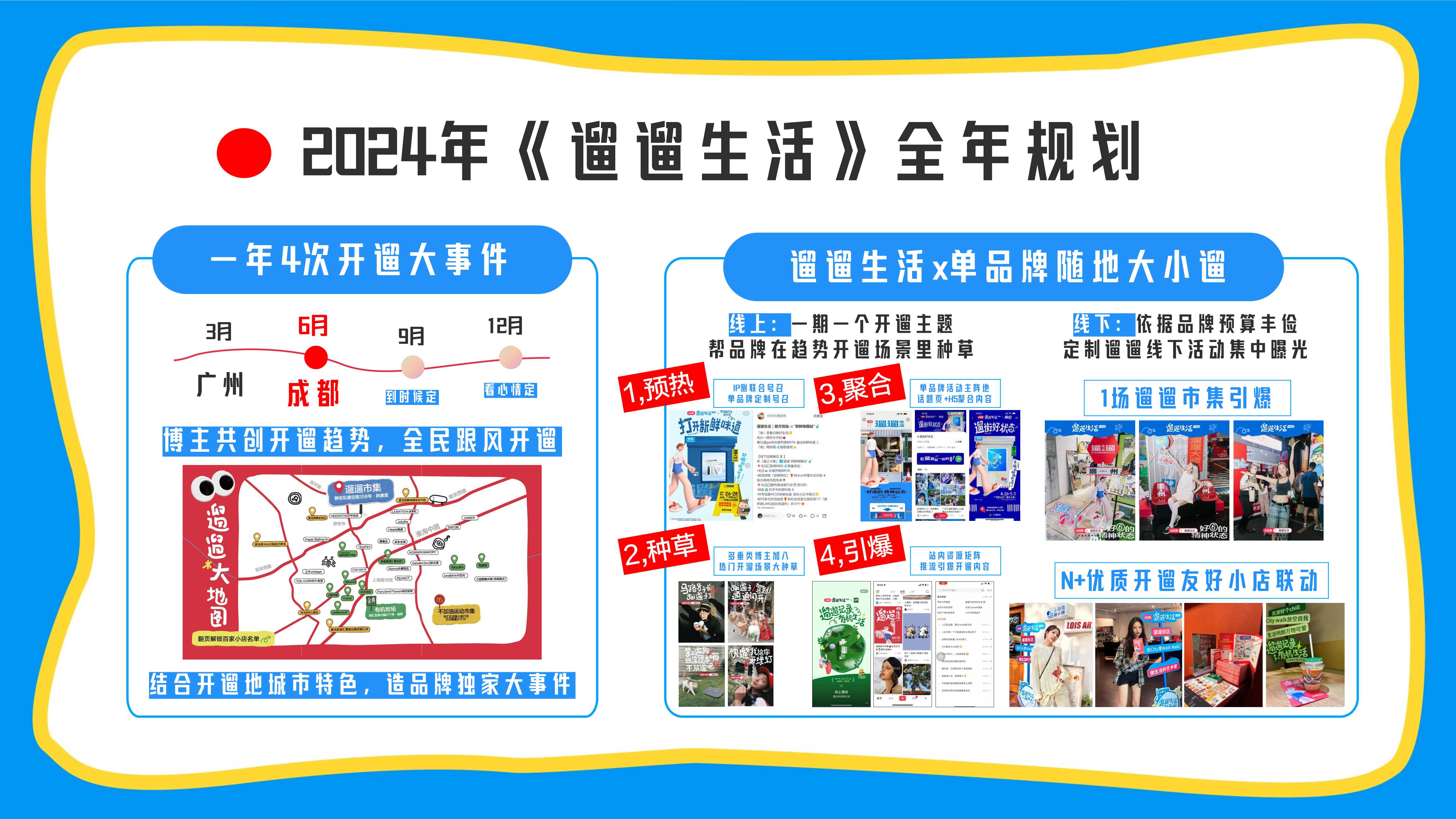 【小红书S+级IP】遛遛生活第三季招商方案-36页.pdf