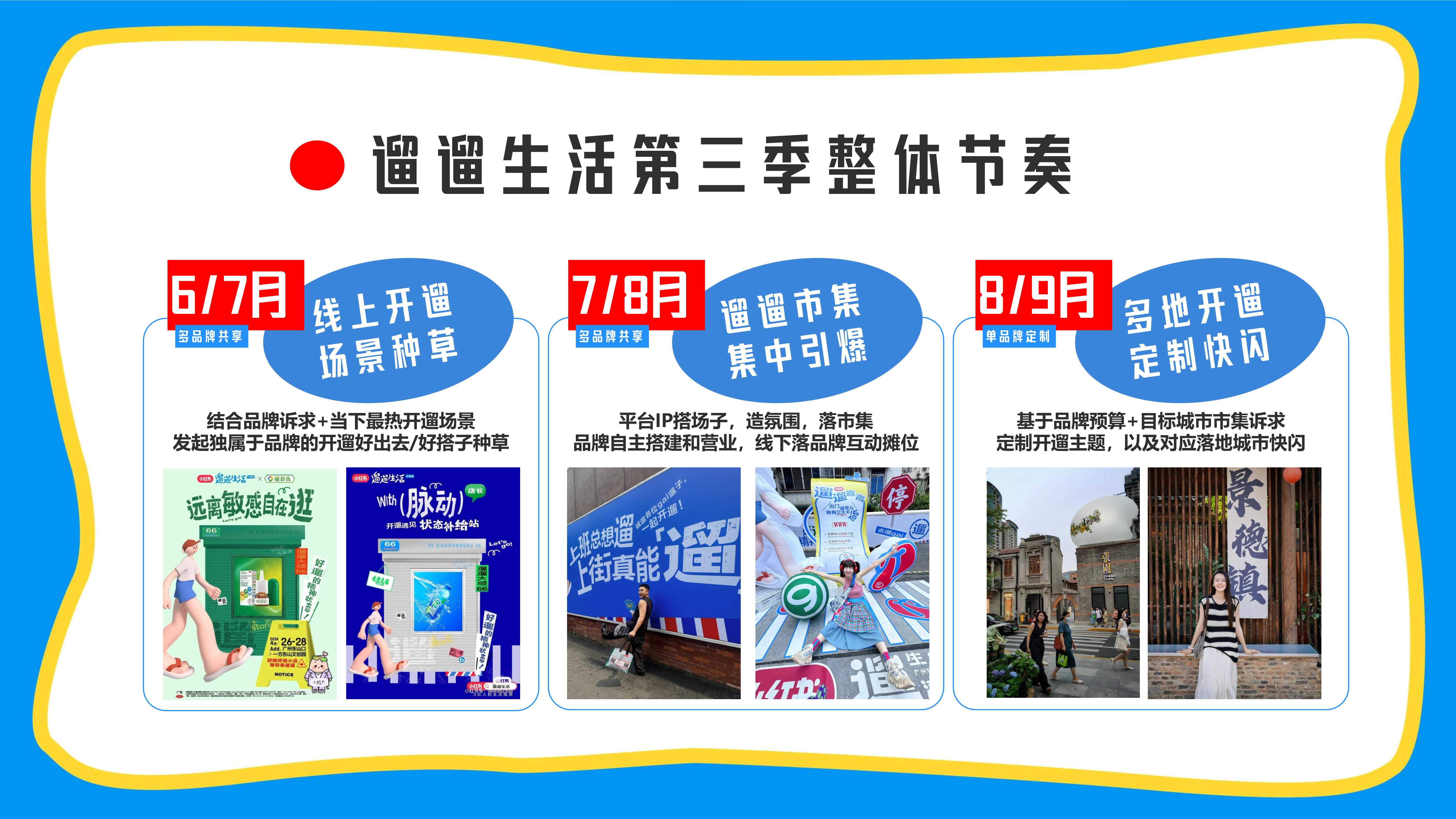 【小红书S+级IP】遛遛生活第三季招商方案-36页.pdf