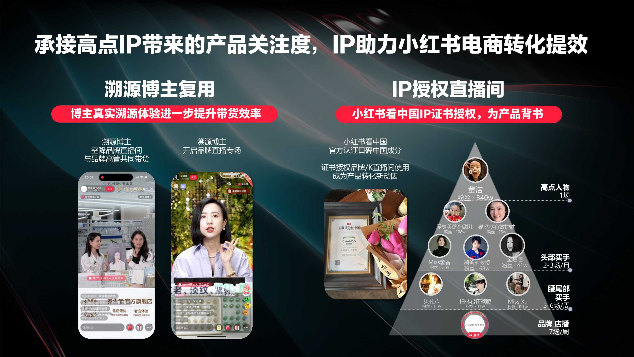 【中国成分】小红书看中国-成分季 招商方案-32页.pdf