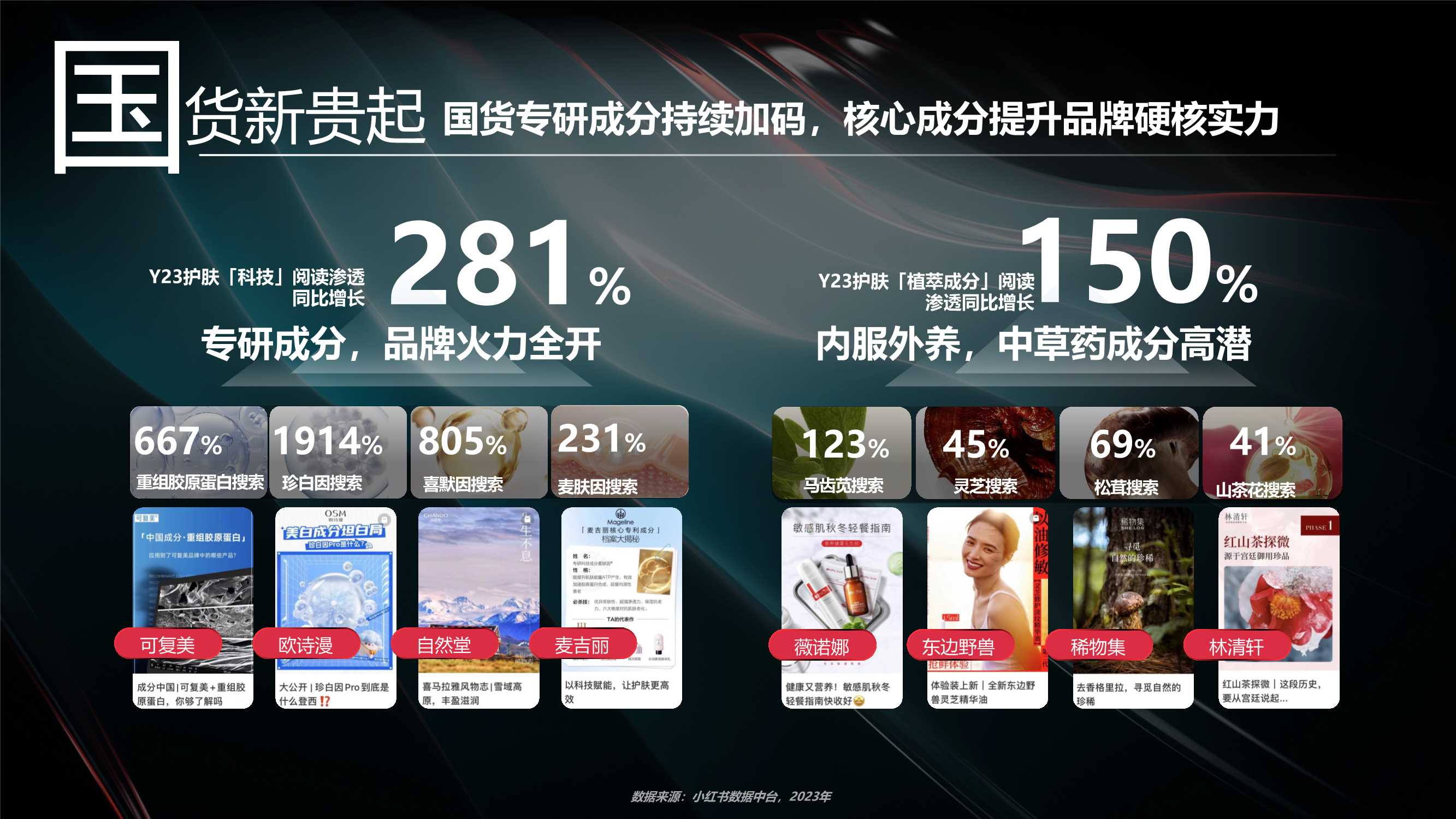 【中国成分】小红书看中国-成分季 招商方案-32页.pdf