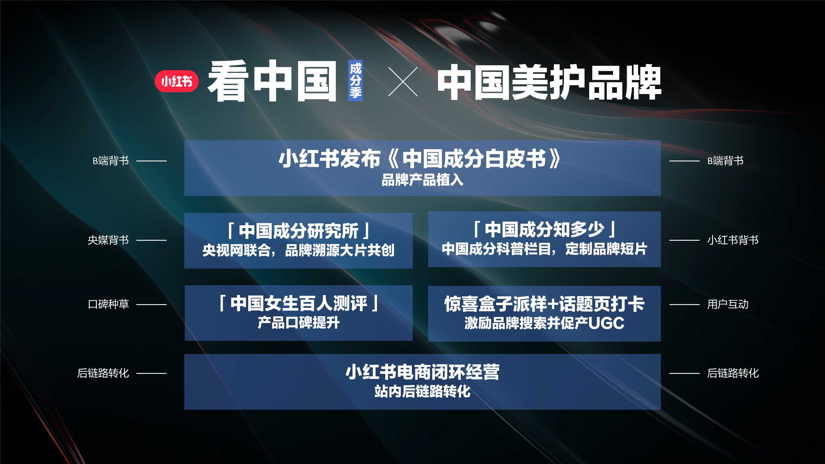 【中国成分】小红书看中国-成分季 招商方案-32页.pdf