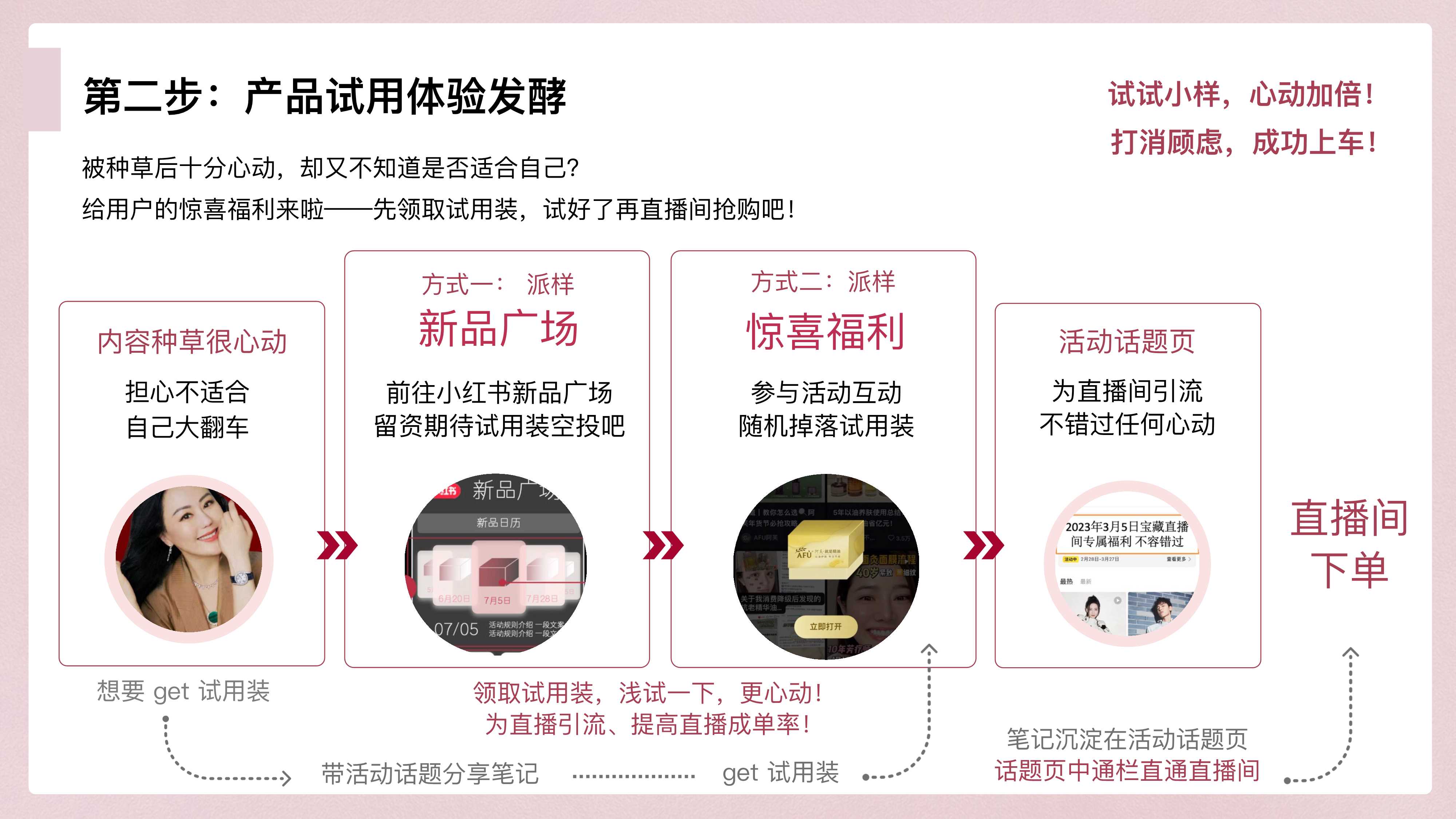 小红书宝藏直播间x章小蕙-20页.pdf